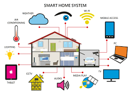 SmartHome Secure